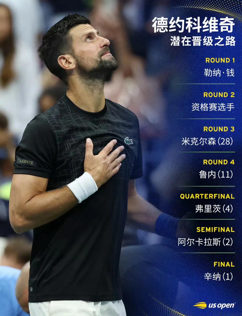 联合杯轻取美网，德约科维奇统治全场